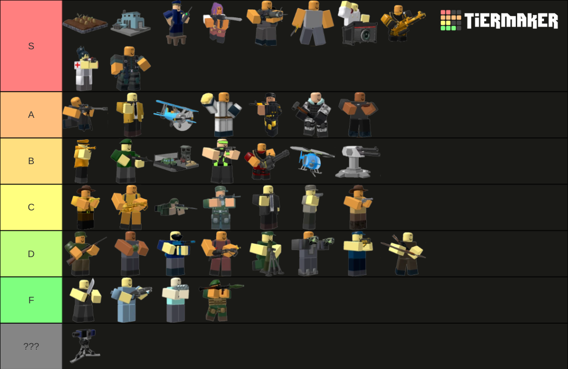 Create a ALL STAR TOWER DEFENCE CHARACTERS TEAM MAKER Tier List - TierMaker