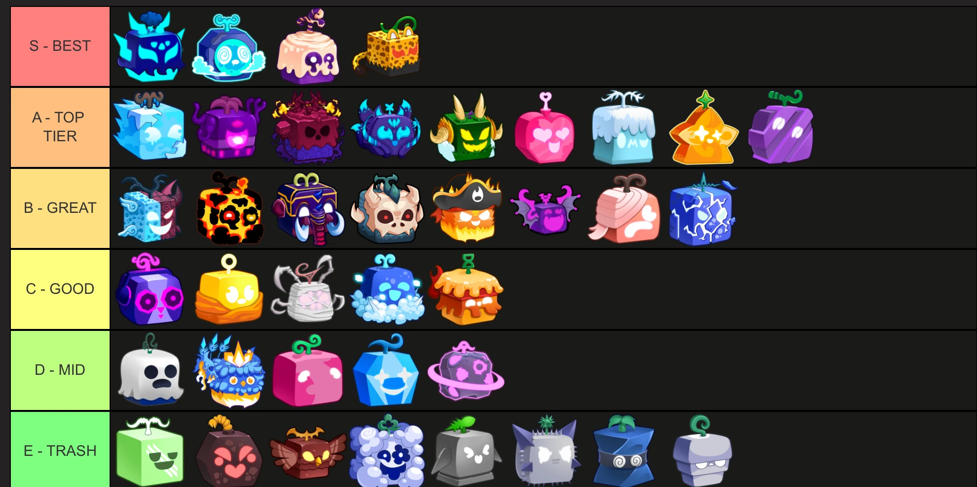 rate-pvp-fandom
