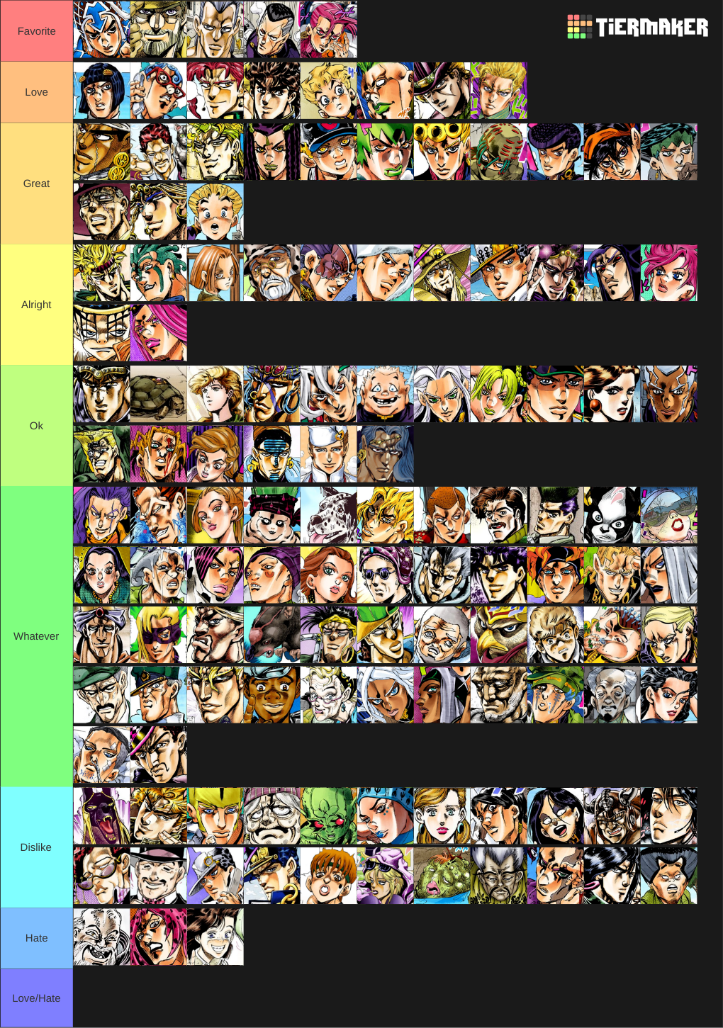 Jojo Character Tier List Fandom