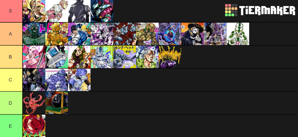 Made a part 5 stands tier list tell me what you think