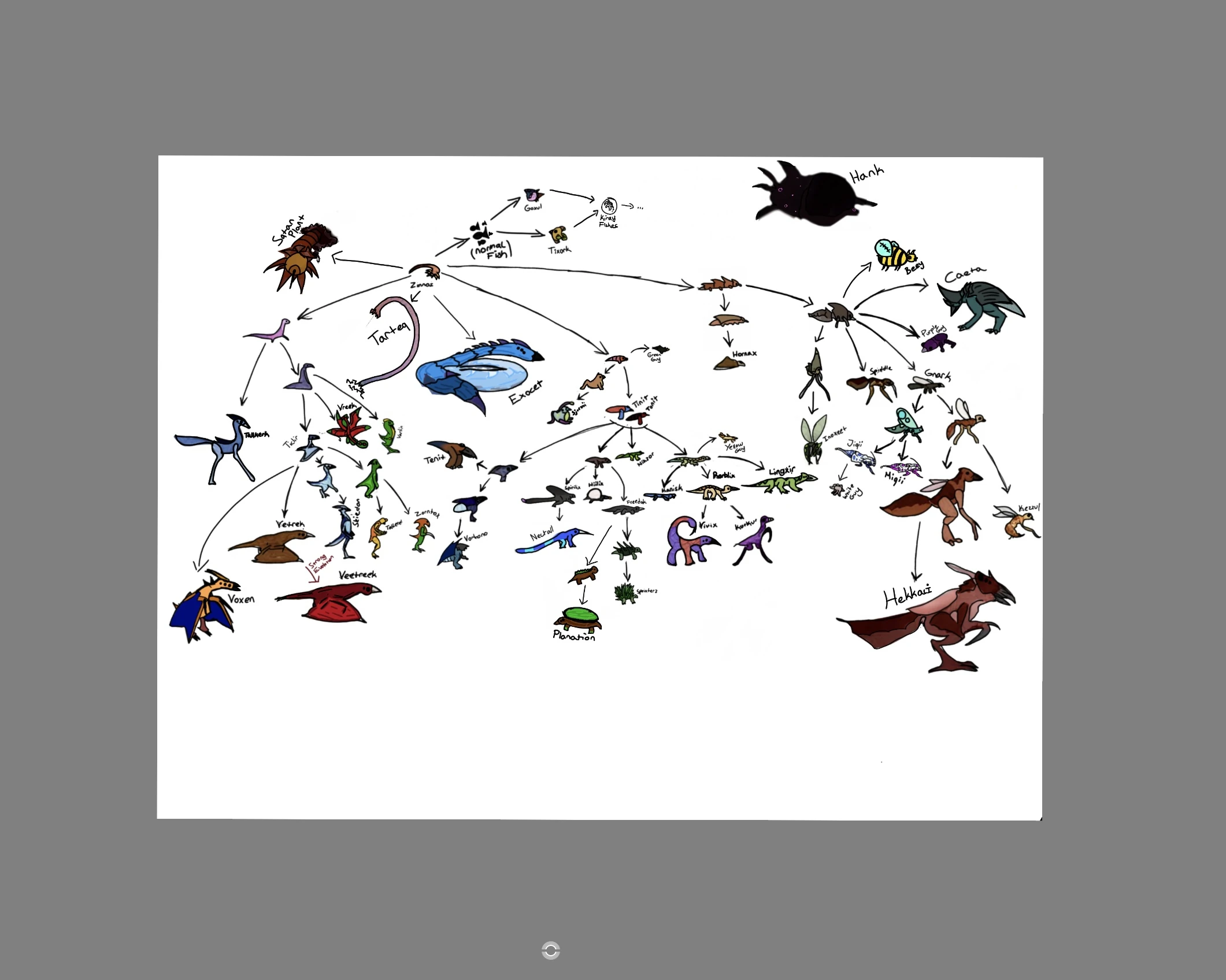 NEW EVOLOTION TREE THING | Fandom