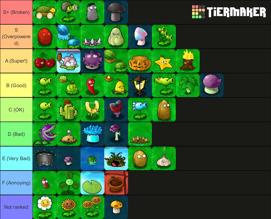 PVZ Plants From Weakest To Strongest Fandom