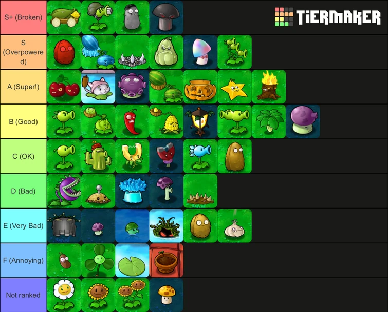 PVZ Plants From Weakest To Strongest Fandom