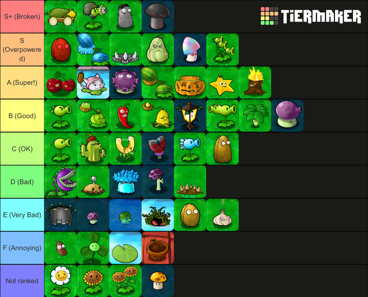 Ranking Every Plant in Plants vs. Zombies! Tier List 2022 