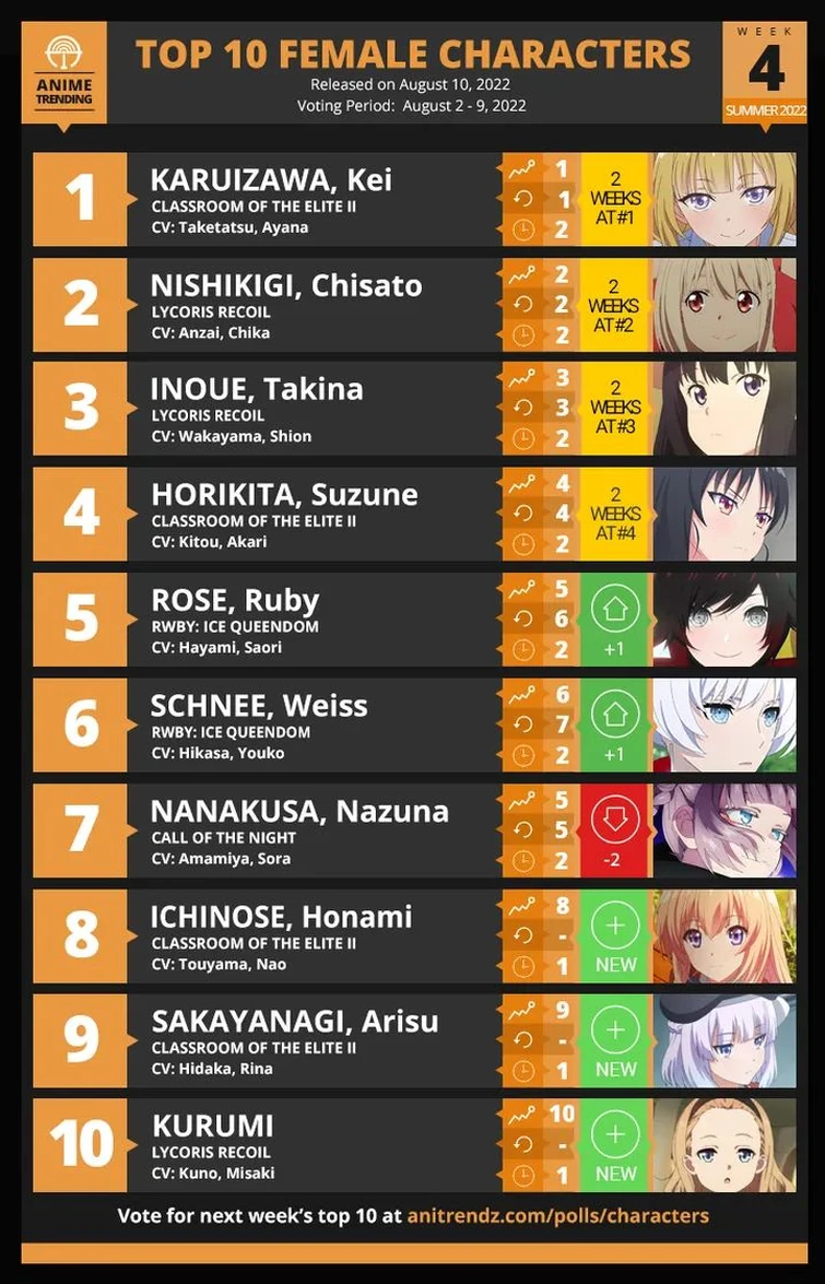 Top 10 female characters of summer 2022 | Fandom