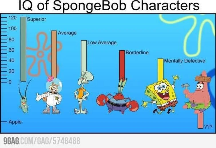 Spongebob face memes - 9GAG