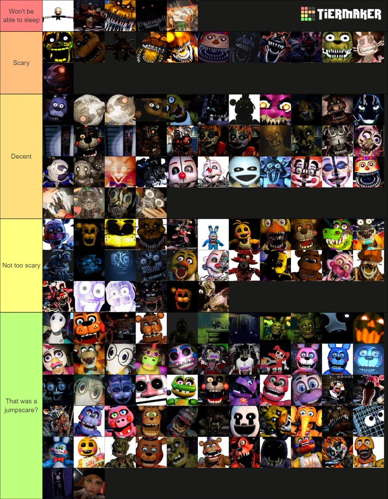 MY FNAF JUMPSCARE TIER LIST Fandom