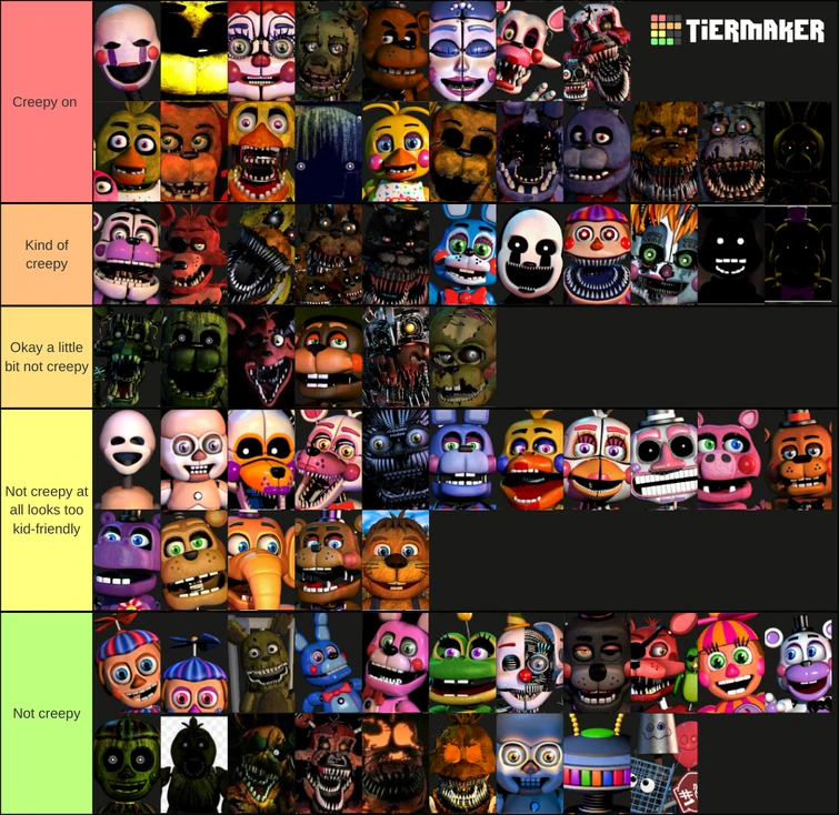 How scary is a Five Nights at Freddy animatronic ranking is good? Fandom