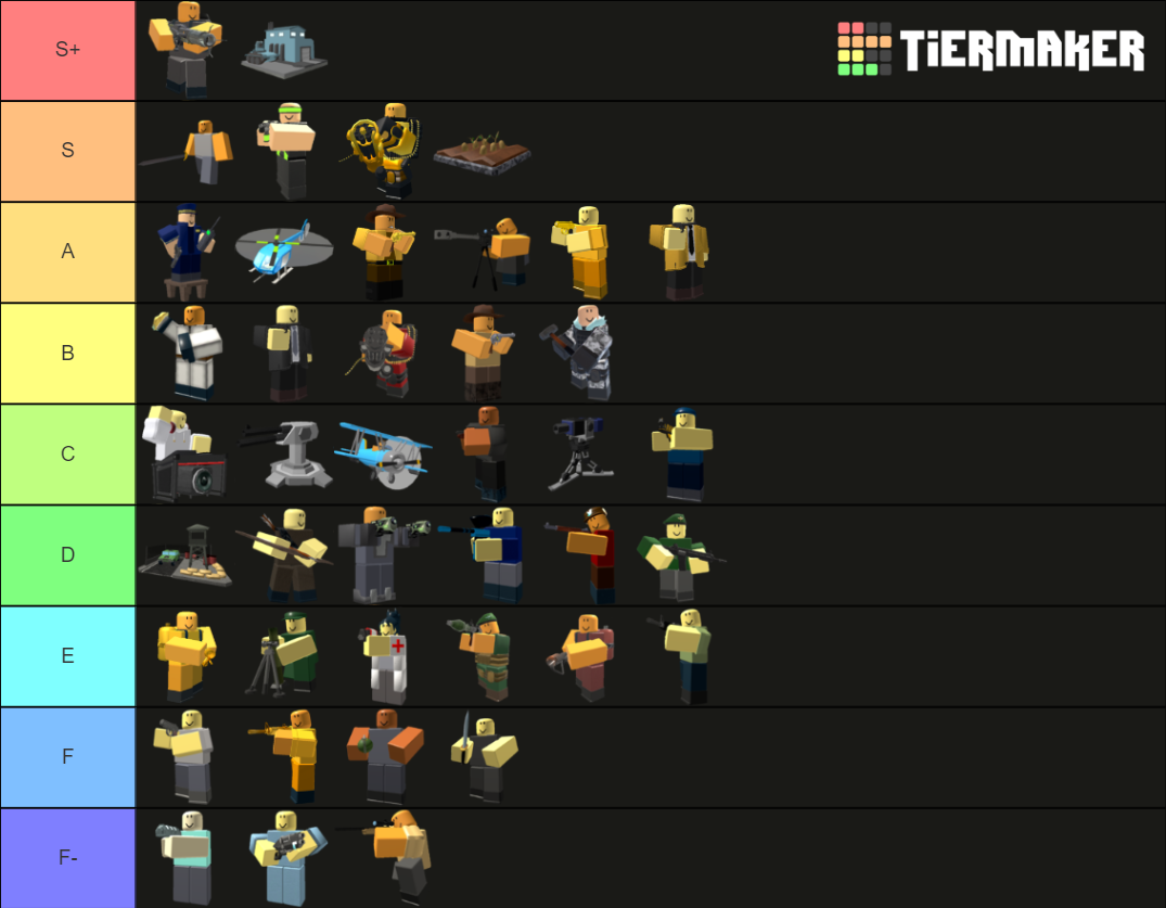 Tierlist | Fandom