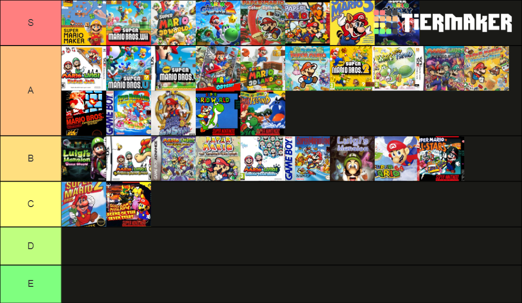 Super Tierlist Maker Fandom