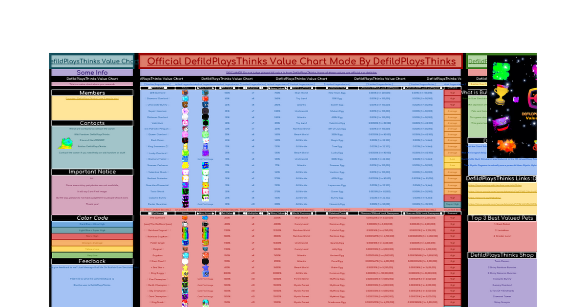 Value Chart For Bgs