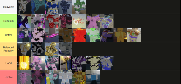 Yba stand tier list, tell me why it sucks or it good : r
