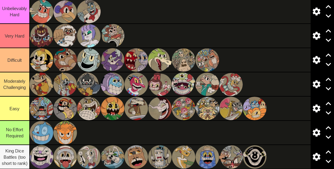 All Bosses, Run & Guns, Dice Minibosses, and King's Leap Bosses Ranked