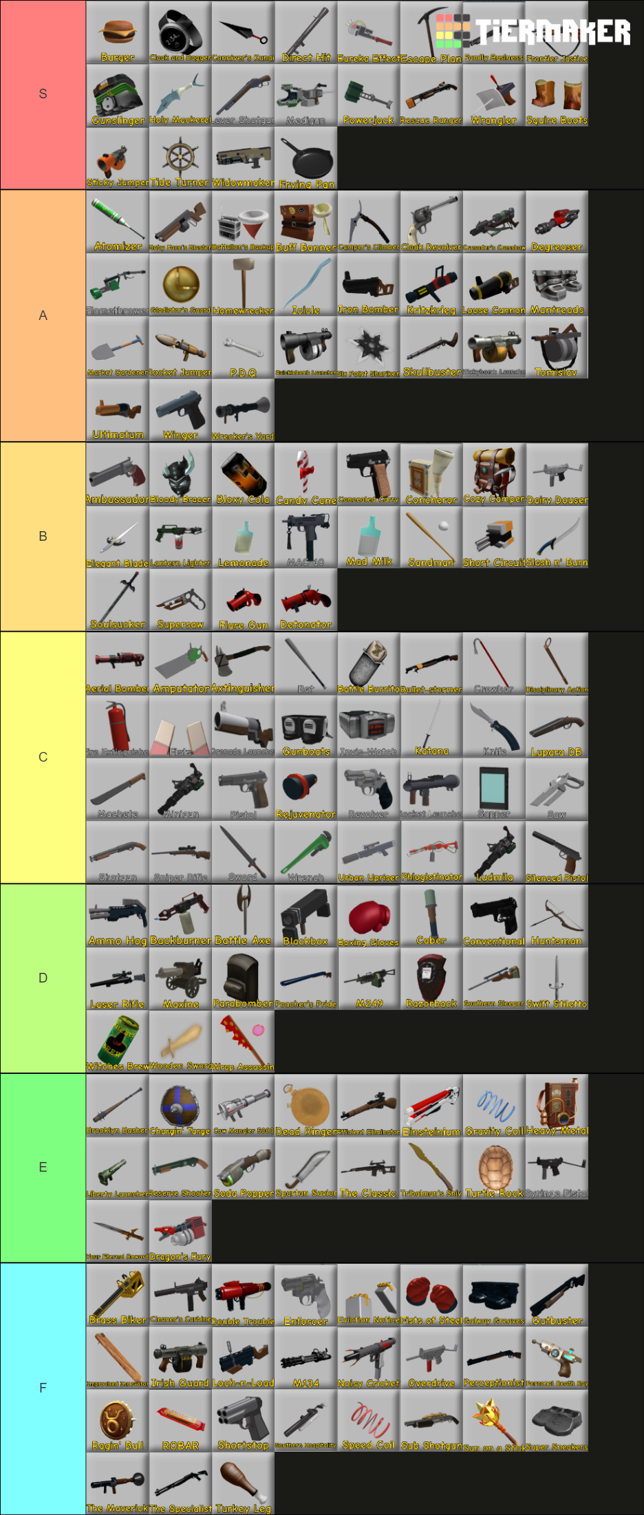 tc2 all weapons tier list | Fandom