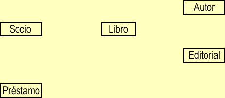 Biblioteca | ADSI Wiki | Fandom
