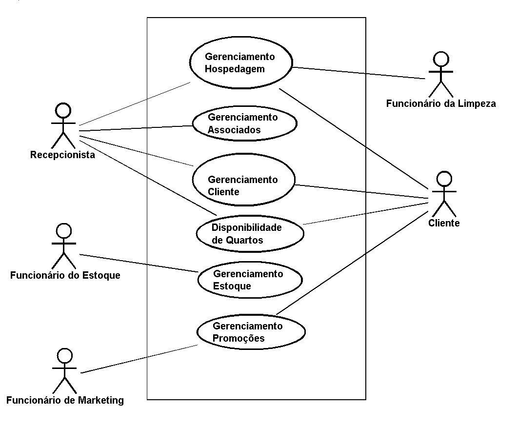 Diagrama de casos de uso, Processo sem nome Wiki