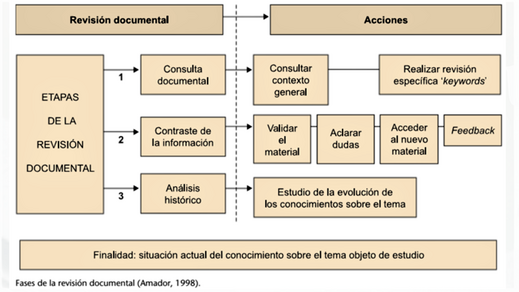 Esquema revision ducumental.png