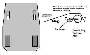 A cutaway diagram of Conqueror's Air Suspension system.