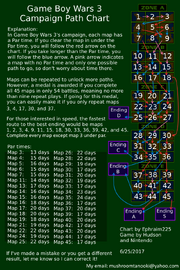 GBW3 Map Sequence-Endings