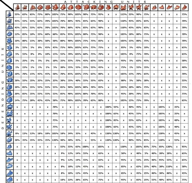 1.2.7 Insurgence Damage Calculator - Battle Simulator - The