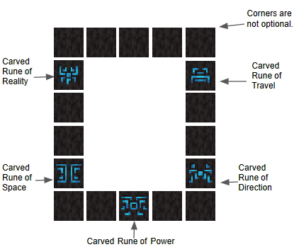 PortalDiagram.png