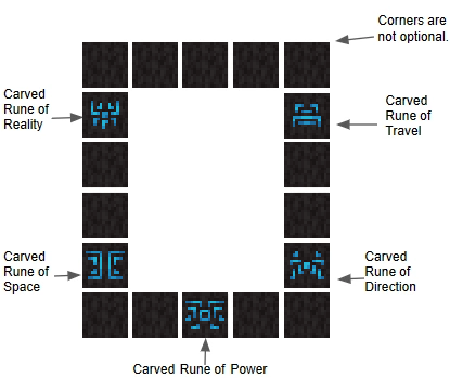 Carved Rune of Direction Official Advent of Ascension Wiki