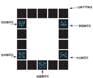 PortalDiagram.png