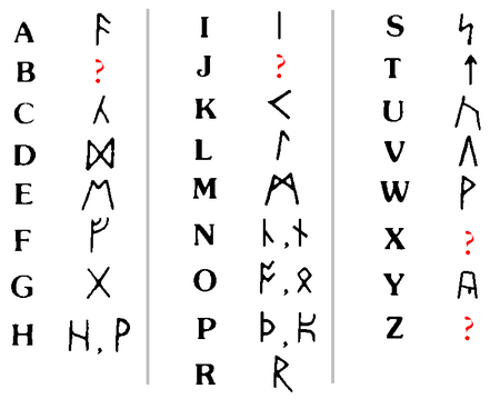 Runic alphabet2.png