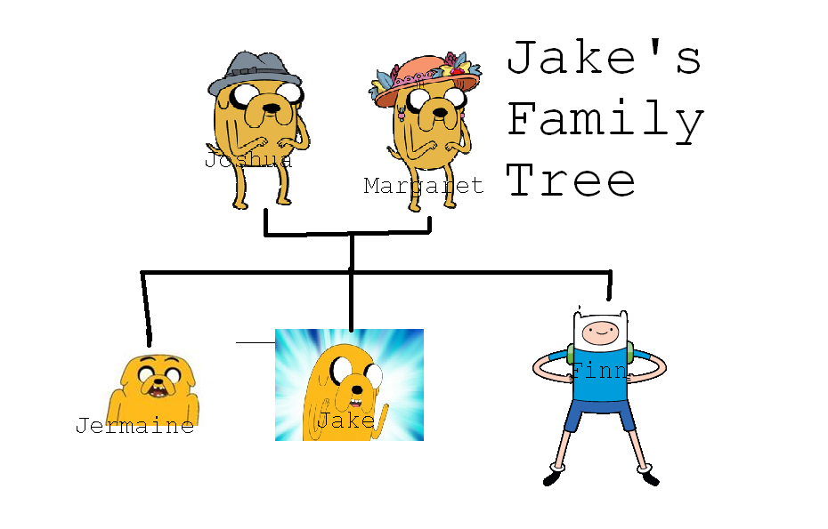 Jake, Adventure Time Super Fans Wiki