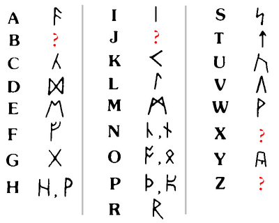 Runic alphabet2