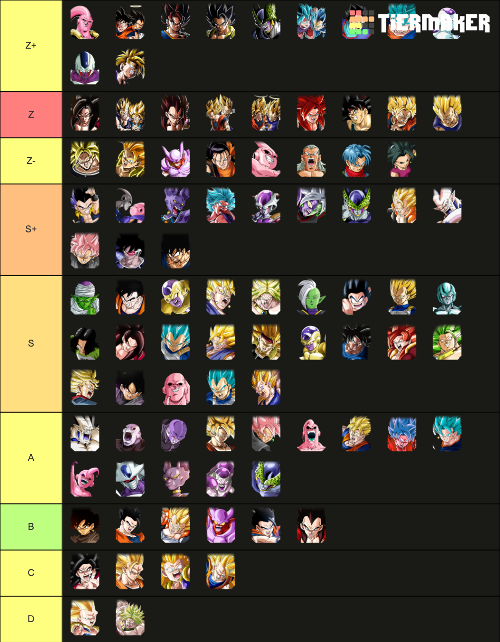 Dragon Ball Z Tier List: Best Majin Power