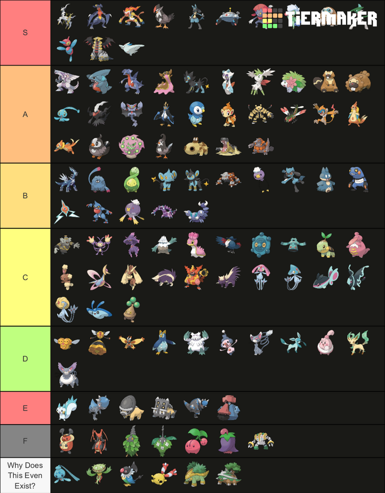 The only tier list that matters right now : r/PokemonUnite