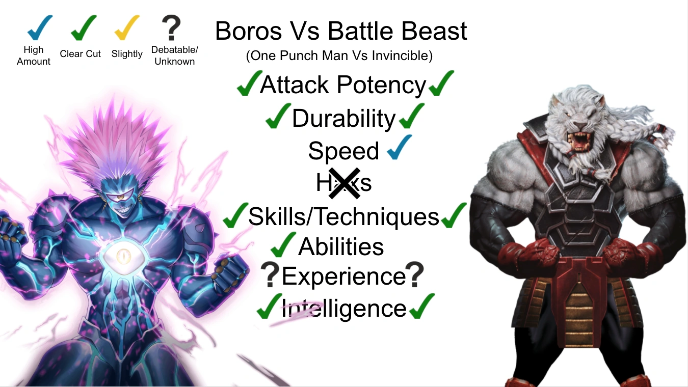 boros-vs-battle-beast-comparison-agree-or-disagree-fandom