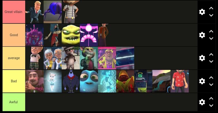 My Villian Tier List