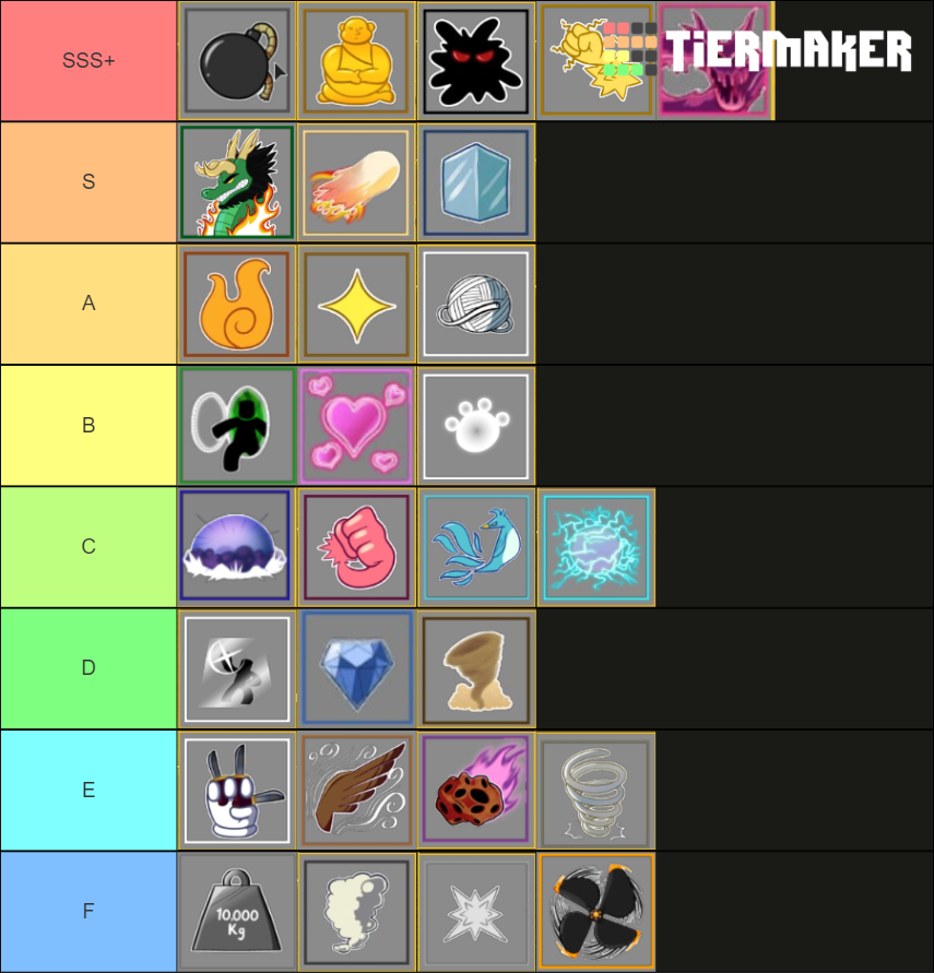 Best tierlist(for pvp fruit main)