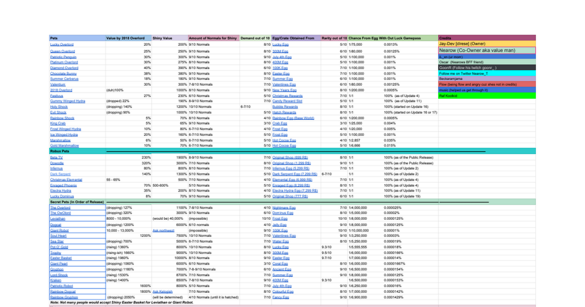Value List For Bgs 2020