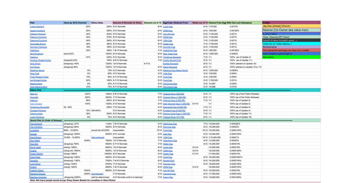 Bgs Value List 2019