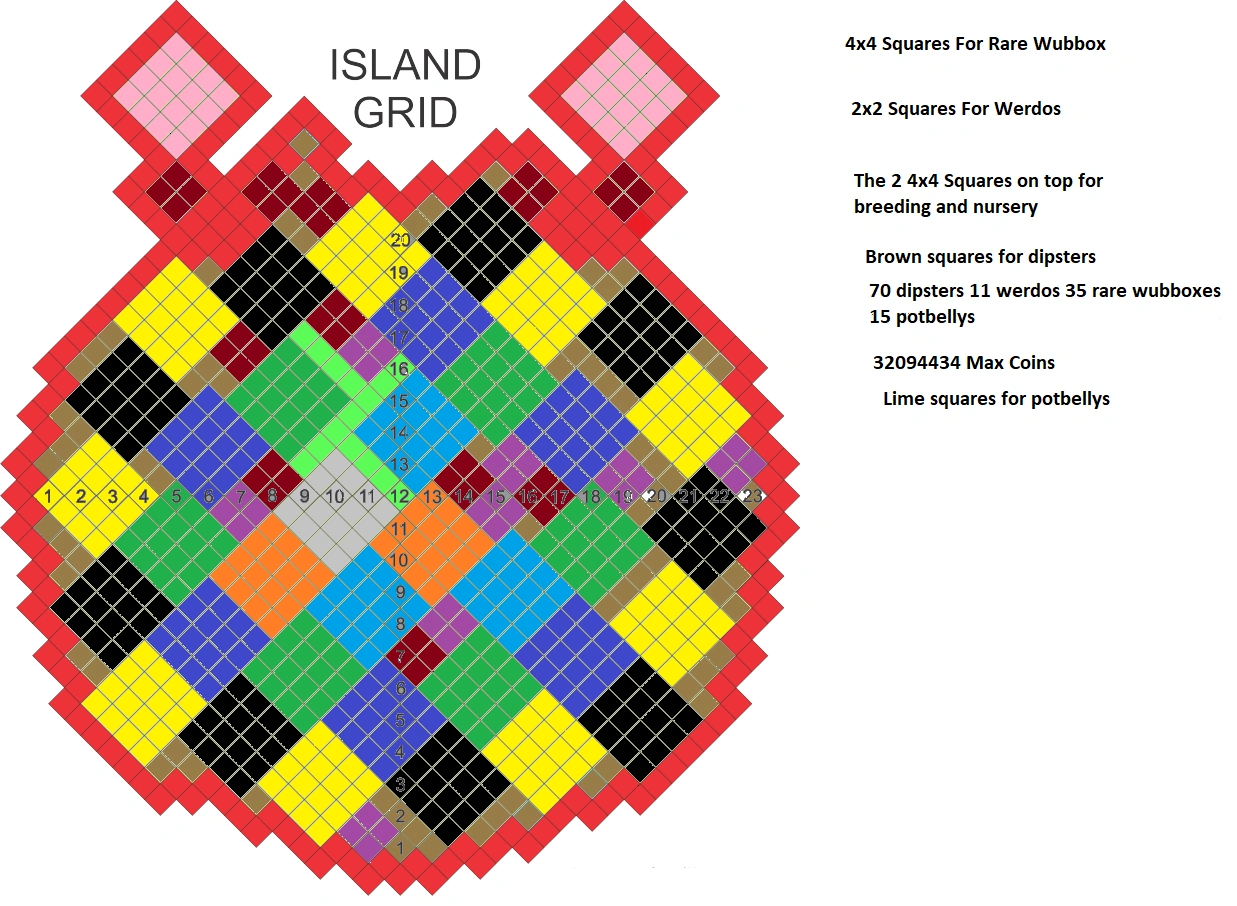 Mirror plant island theoretically biggest coin farm Fandom