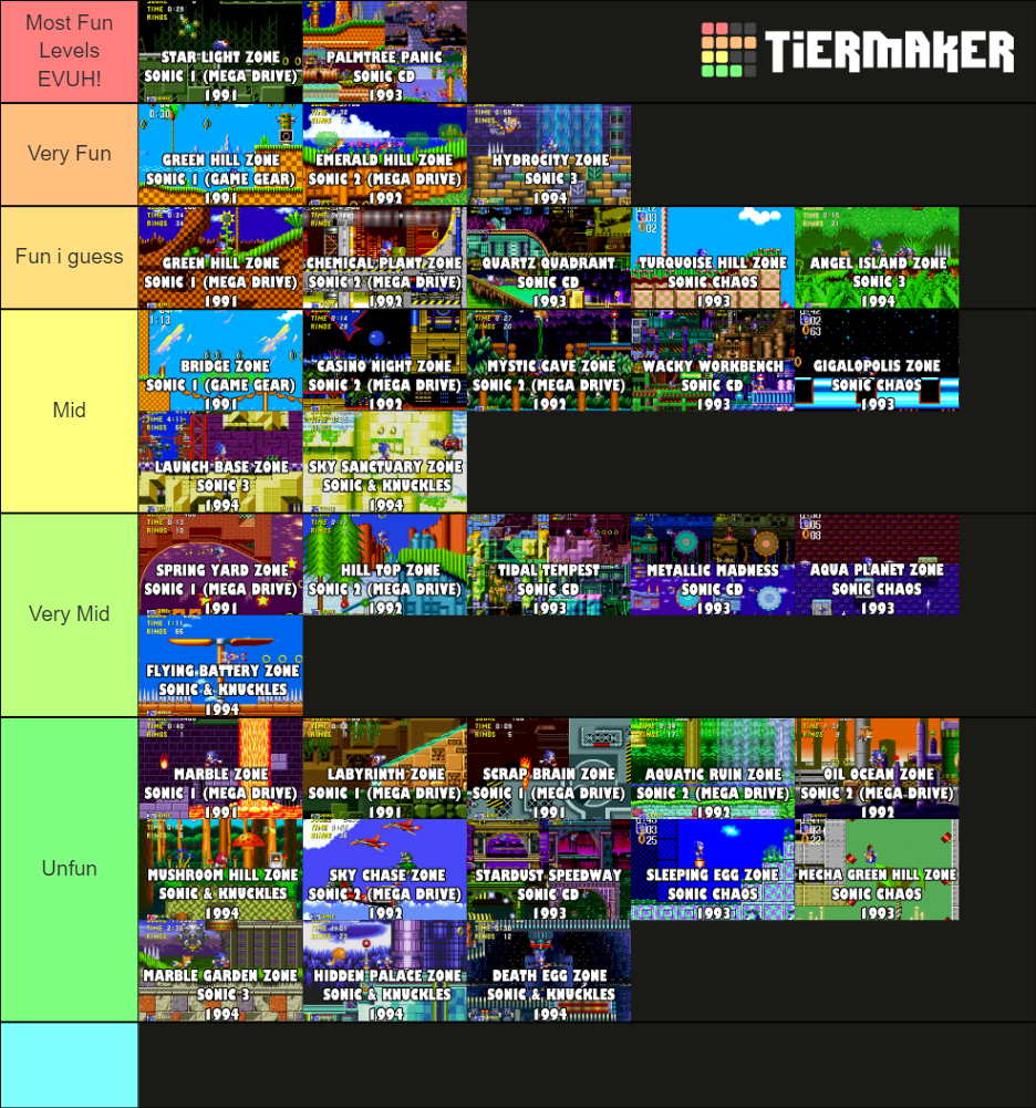 I rank ALL of sonic origins zones