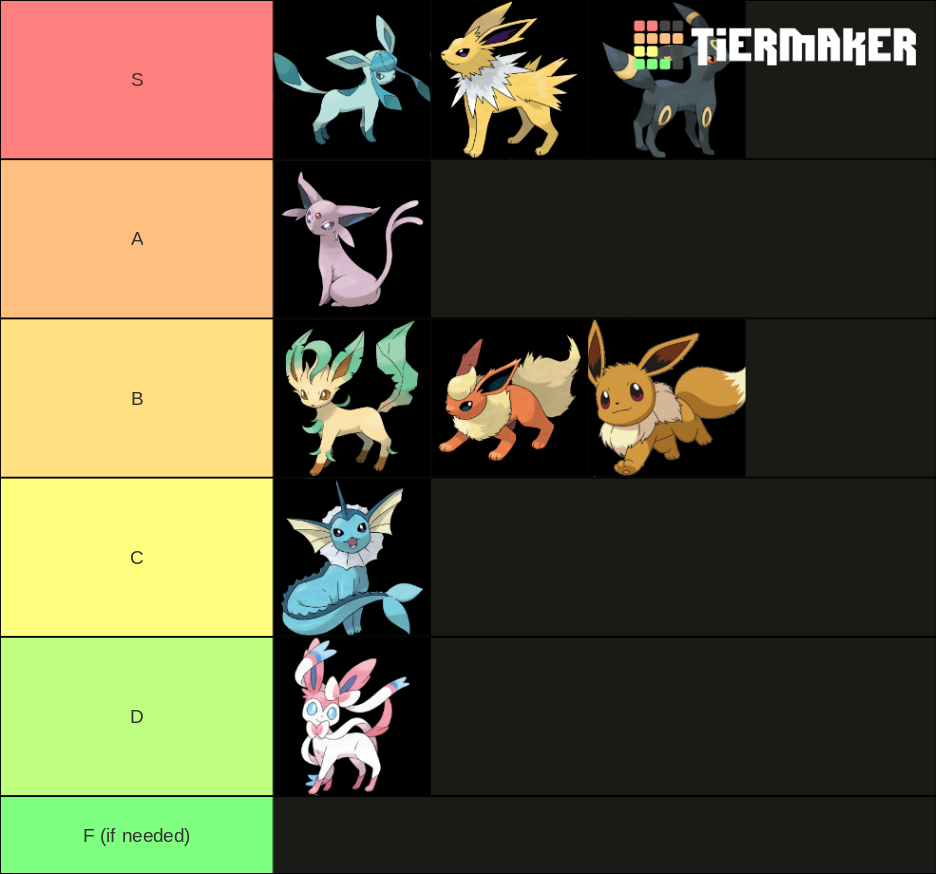 Eeveelution (+Eevee) Tier List (Community Rankings) - TierMaker