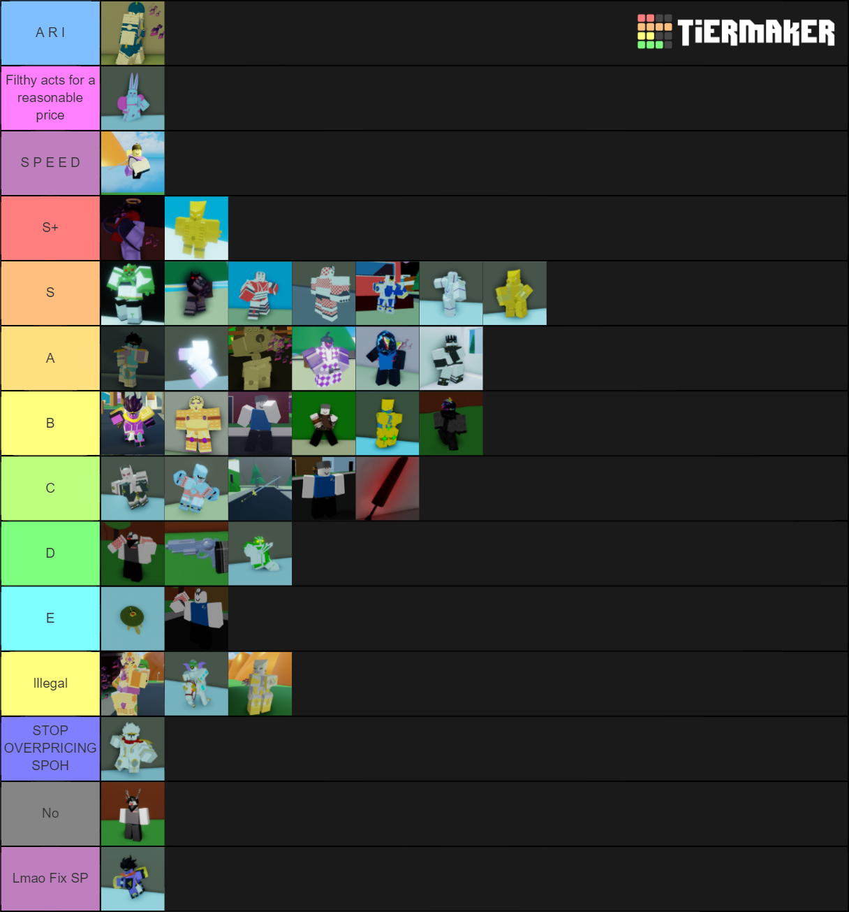 Tier list lol | Fandom