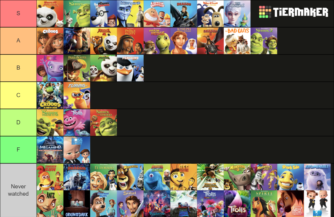 DreamWorks Animation Movies Tierlist | Fandom