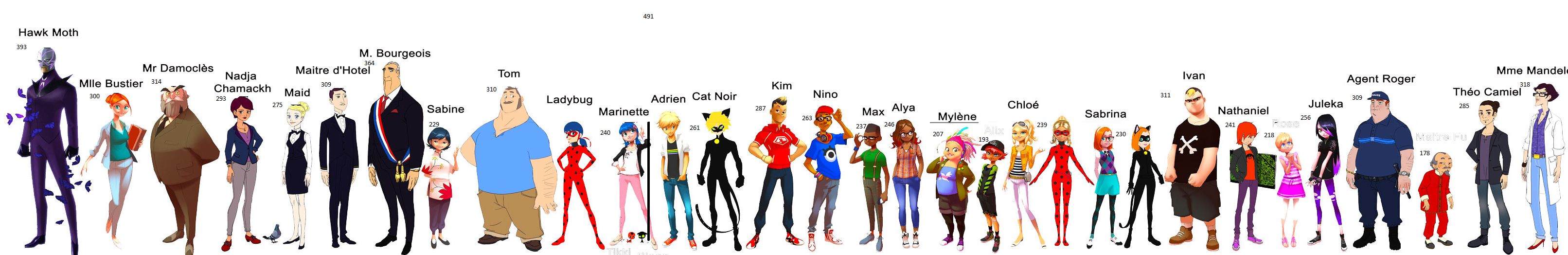 Height of All The Characters | Fandom