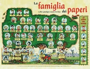 Stamtræet på italiensk