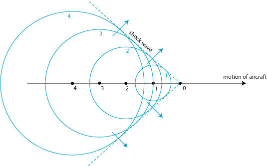 Supersonic Flow and Shock Waves (Applied Mathematical Sciences， 21) [ハードカバー] Courant， Richard; Friedrichs， K.O. Supersonic flow and shock waves, a manual on the