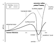 UncannyValley2