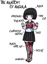 The anatomy of angura