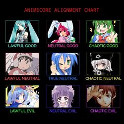 Animecore, Aesthetics Wiki