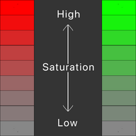 Colour Theory Saturation