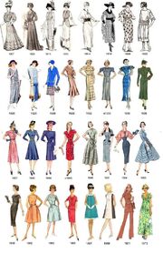 History of american fashion